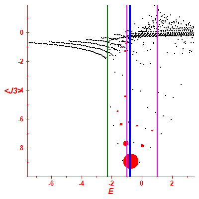 Peres lattice <J3>